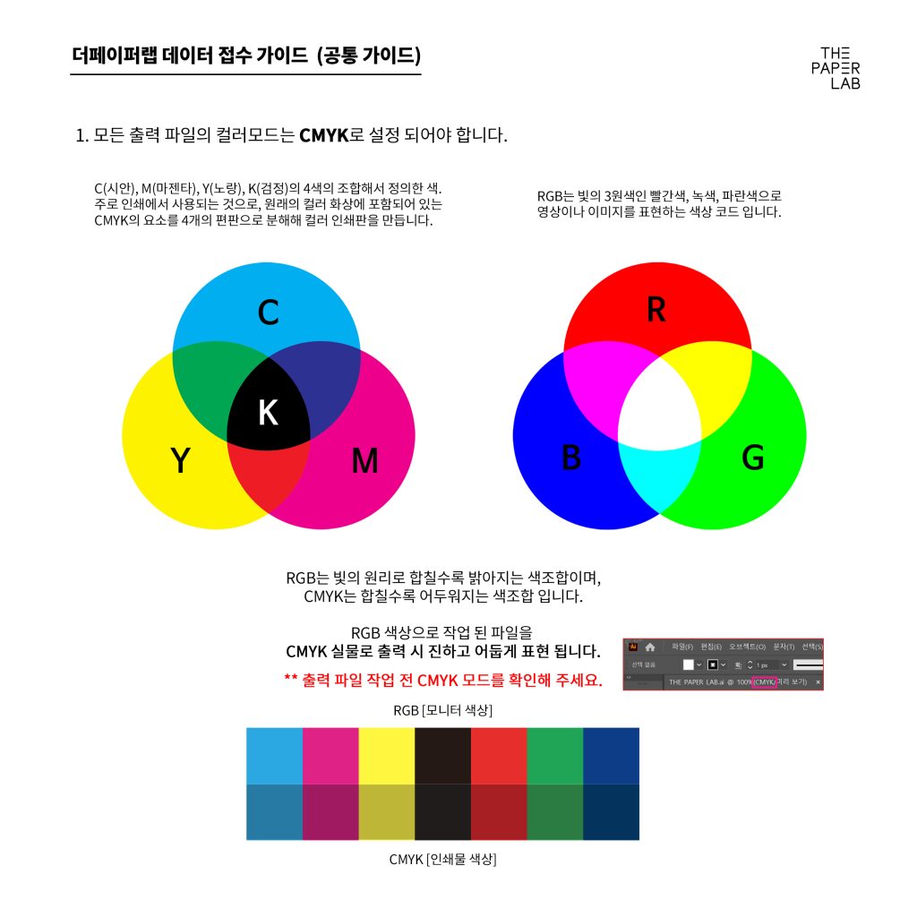 더페이퍼랩, 비코팅지, 인쇄 방식, 인쇄 체크리스트, 프리뷰 서비스