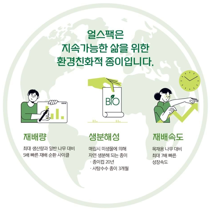 사탕수수 종이, 얼스팩, 지속 가능한 미래, 친환경 포장재, 패키지 박스