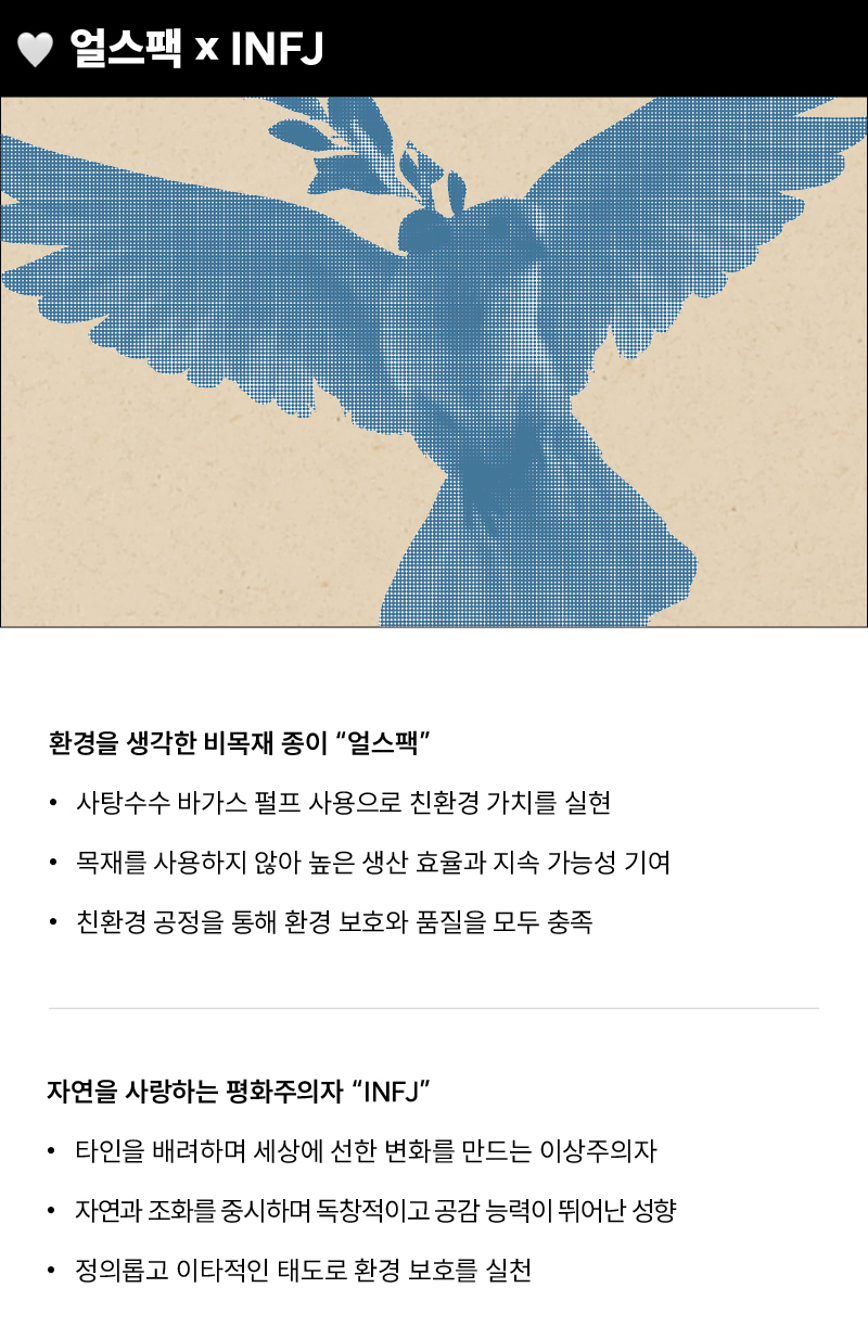 SAMWON_MBTI