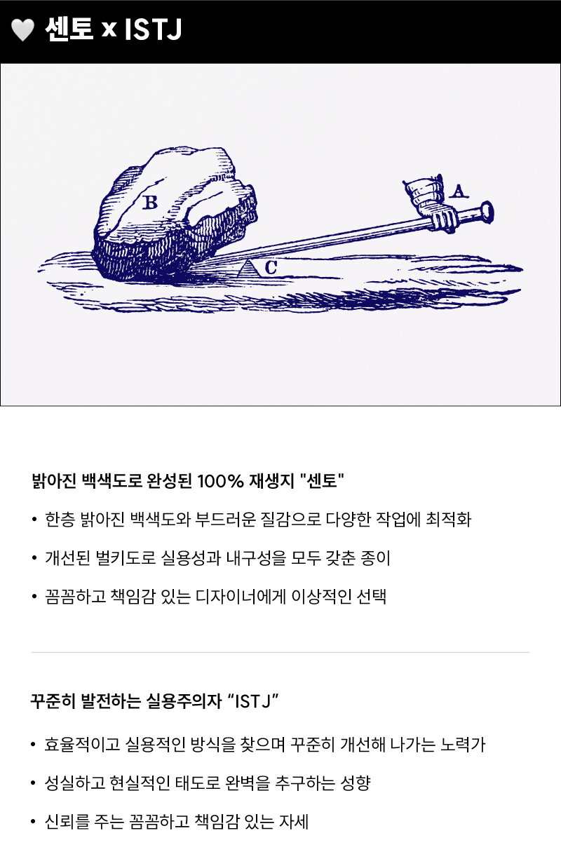SAMWON_MBTI