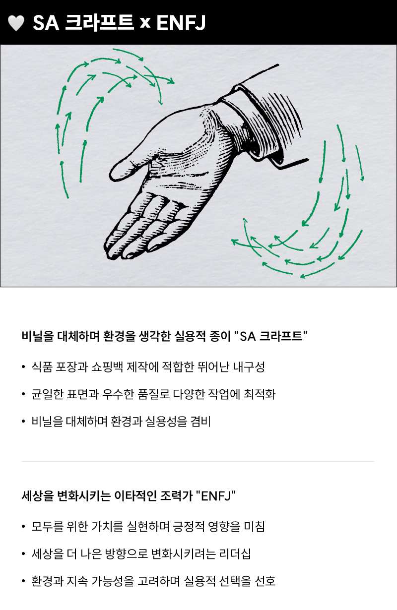 SAMWON_MBTI