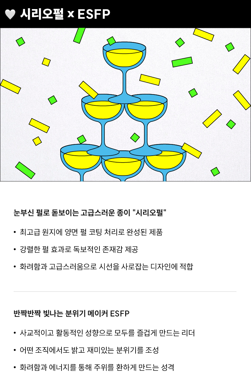 SAMWON_MBTI