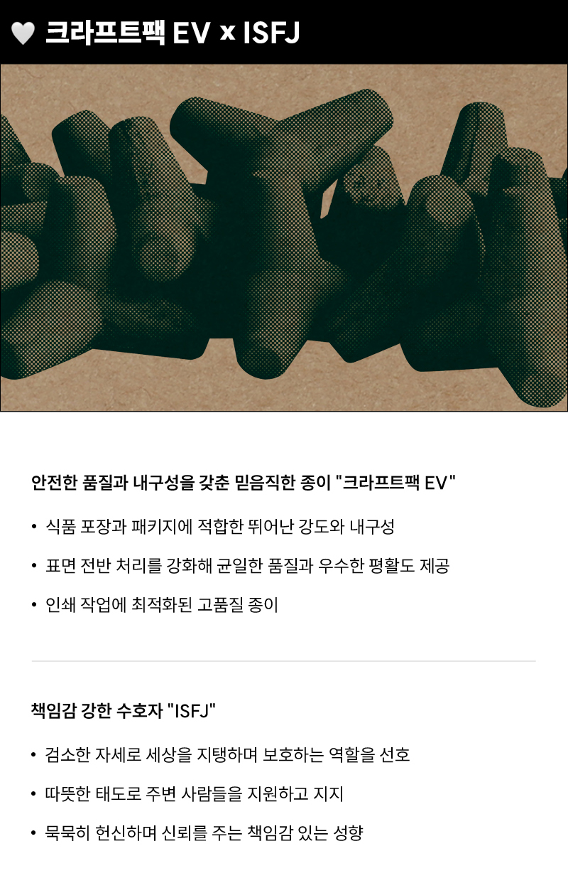 SAMWON_MBTI