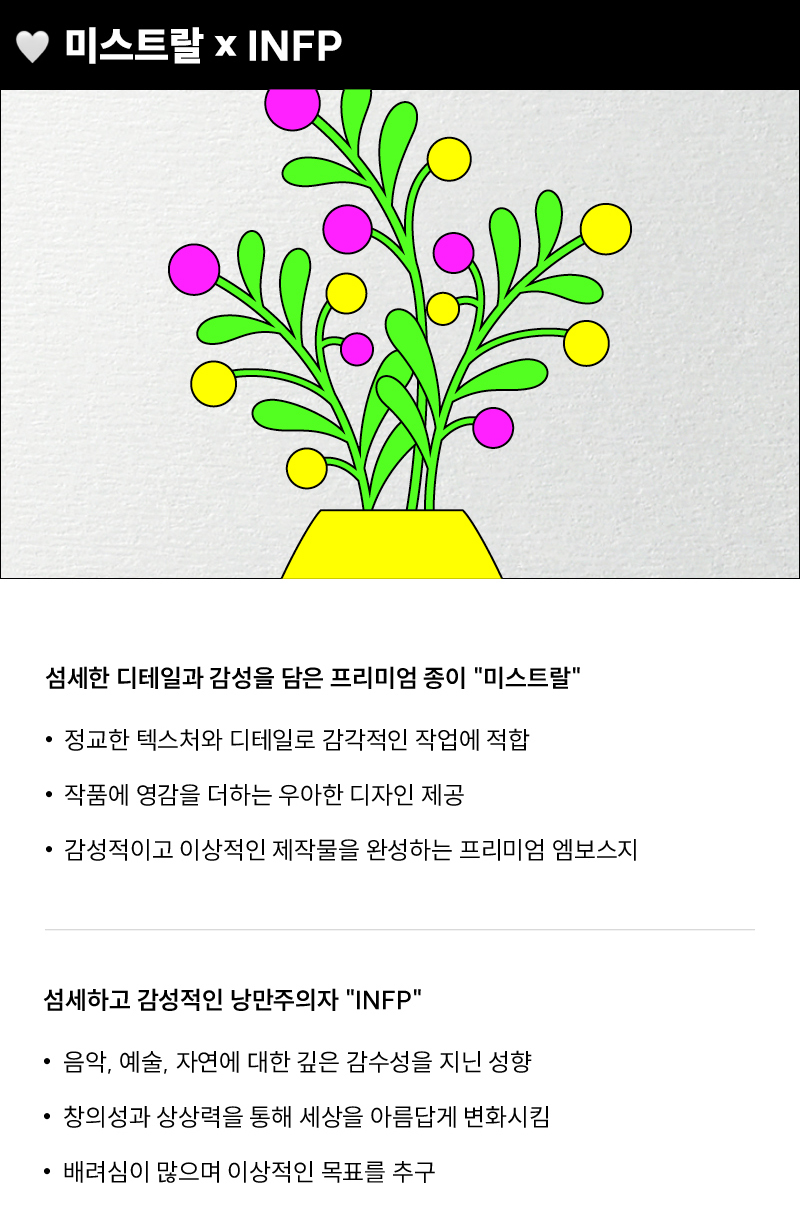 SAMWON_MBTI